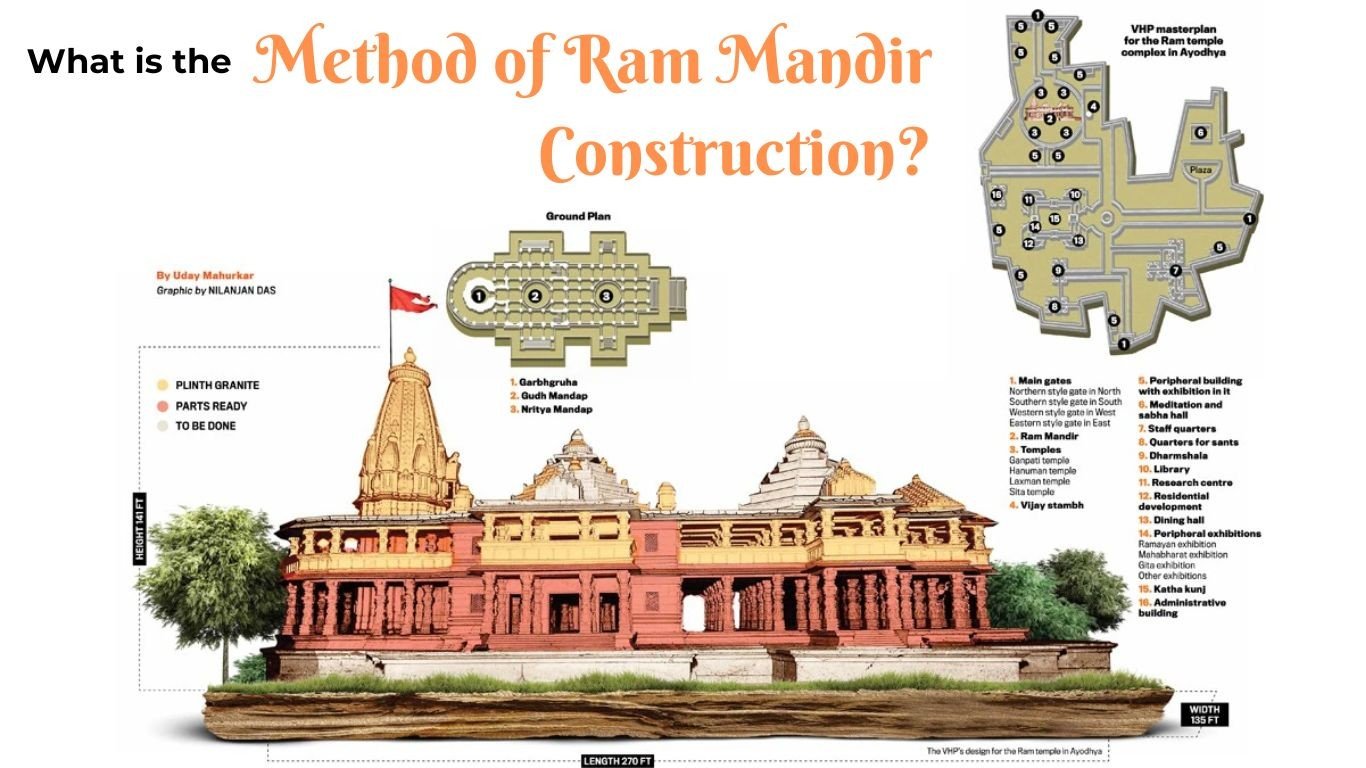 Ram Temple Ayodhya Mandir Do-it-Yourself Building Blocks Set
