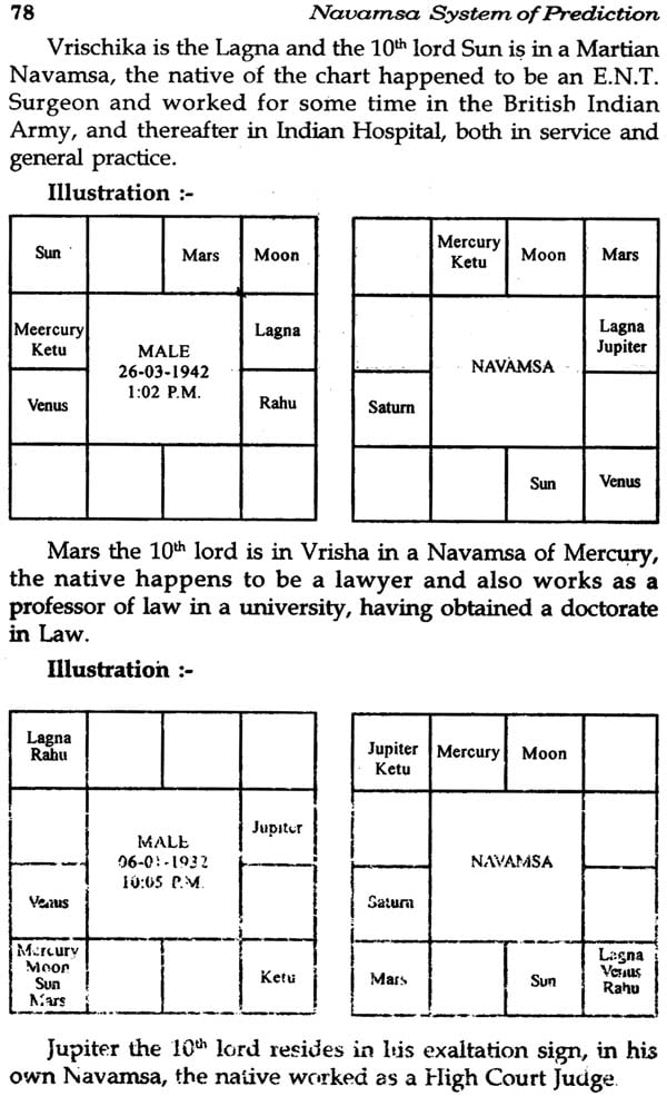 Vedic Astrology Free Navamsa Chart