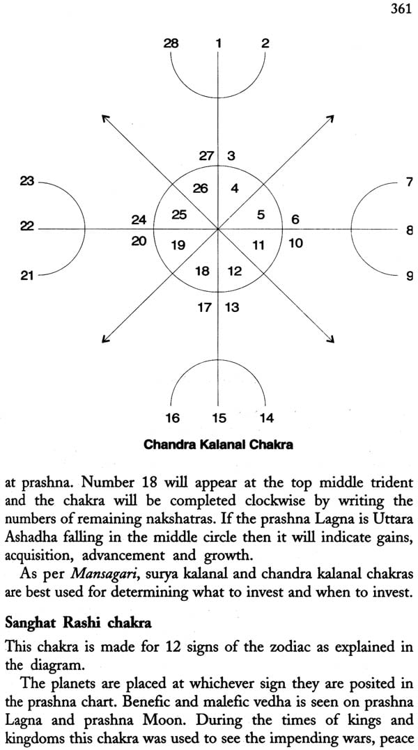 How To Read Prashna Chart