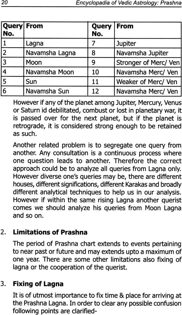 Prashna Chart