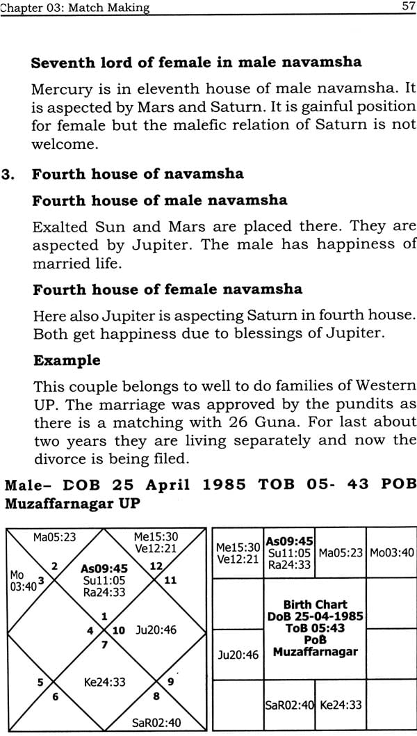 Navamsa Chart Prediction For Marriage