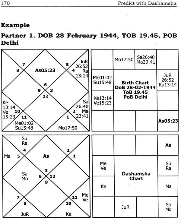 Dashamsha Chart Calculator Online
