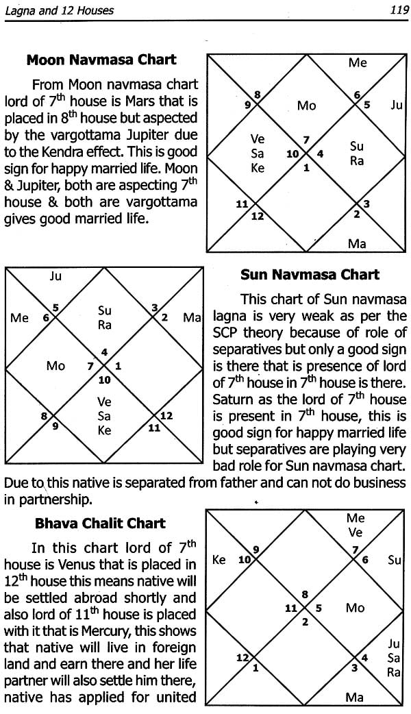 Navagraha Chart
