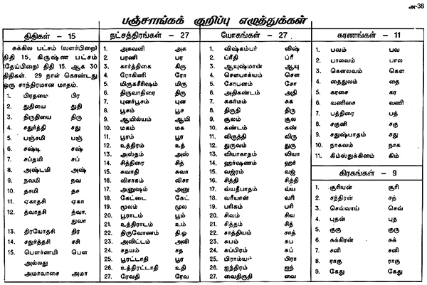 Manimekalai Sacred Ganith Panchang From 2000 Vikrama to 2010 Virodhi ...