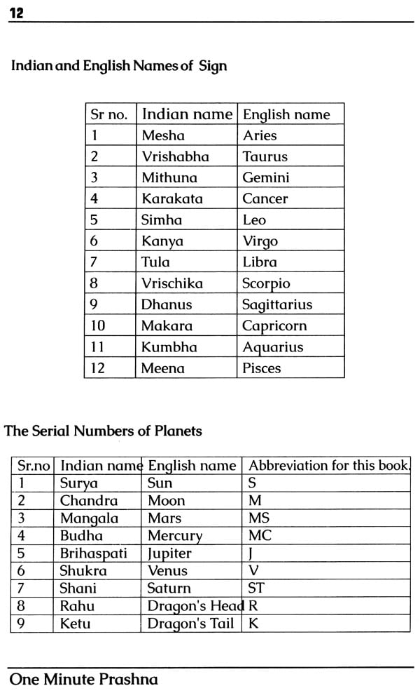 How To Read Prashna Chart