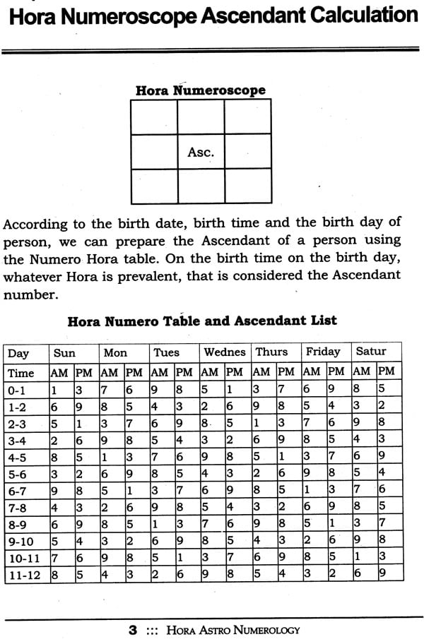 Hora Chart Calculator