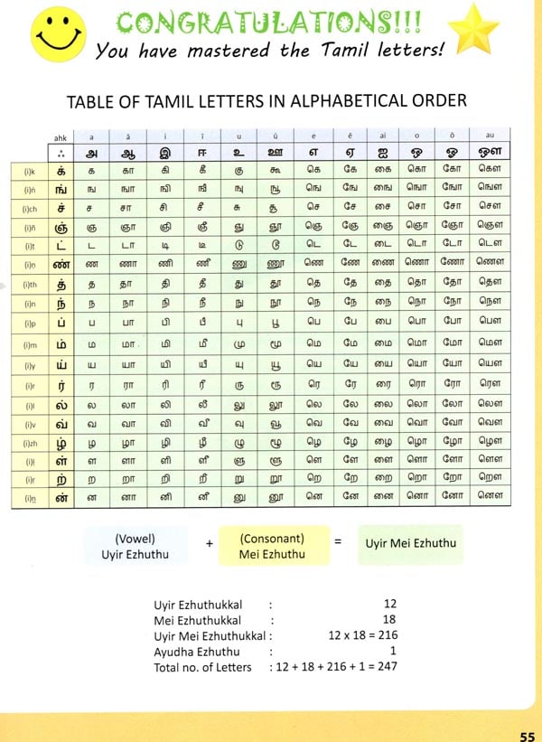 Tamil Uyir Mei Ezhuthukal Chart