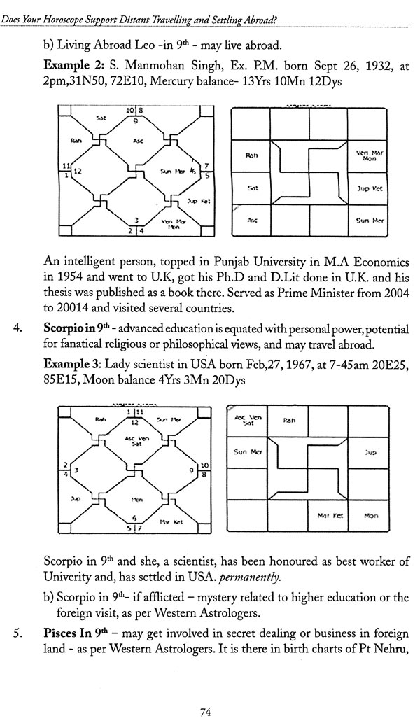 Manmohan Singh Birth Chart