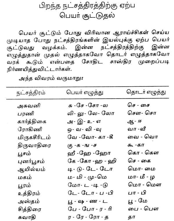 Ungal Pirantha Nakshathiramum, Ethirkaala Palangalum (Tamil)