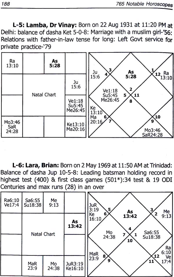 Kalpana Chawla Birth Chart