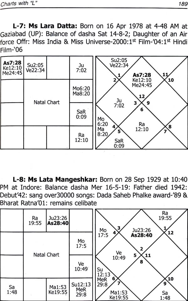 Kishore Kumar Birth Chart