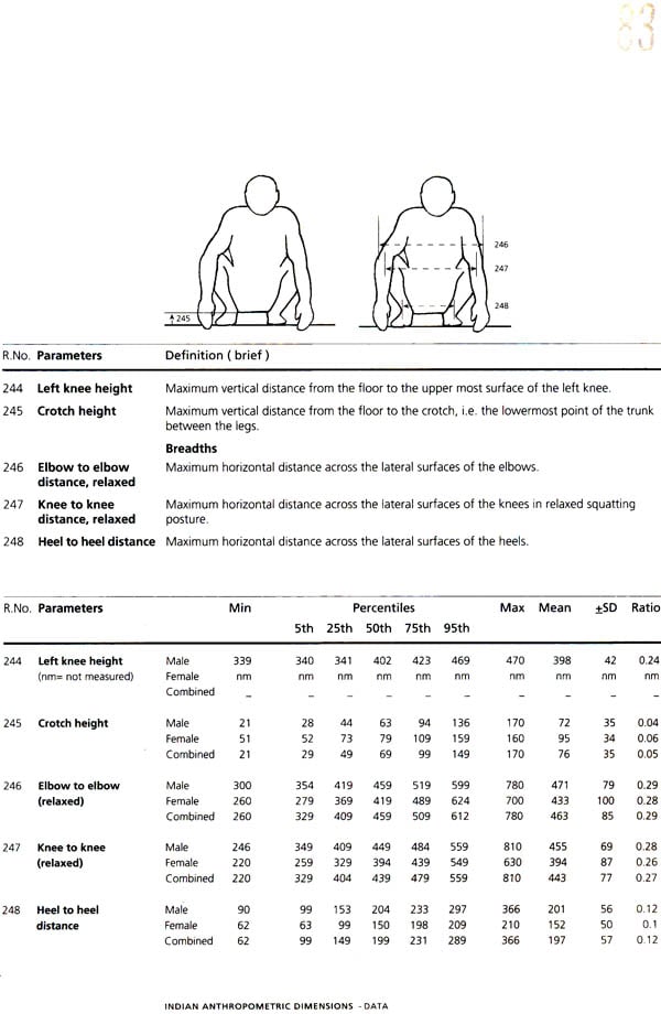 Indian Anthropometric Dimensions For Ergonomic Design