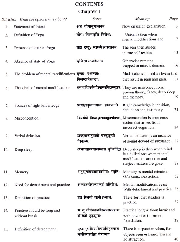 Patanjali Yoga Chart