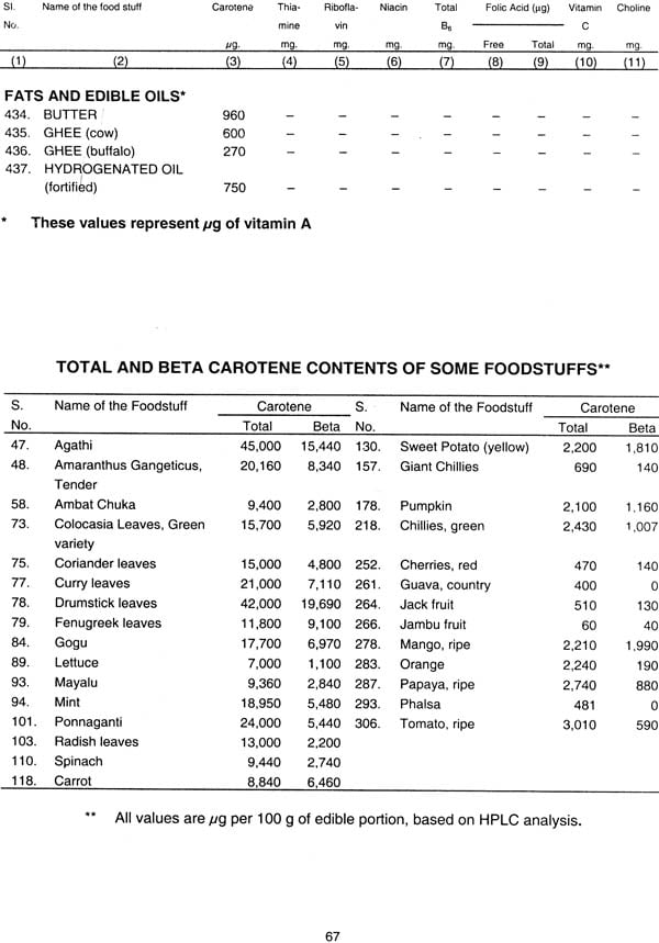 nutritive-value-of-indian-foods