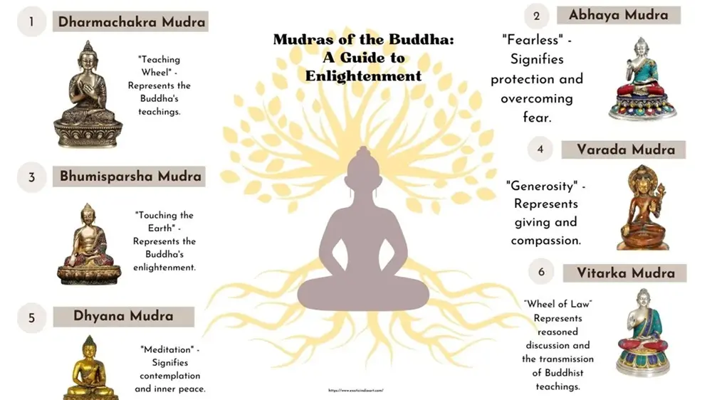 5 Sacred Buddha Mudras Explained – Meaning, Symbols and Transformations