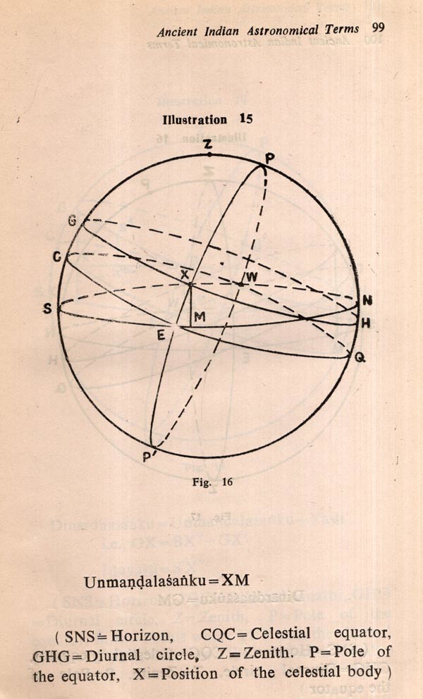 Ancient Indian Astronomical Terms and Their Interpretations in the
