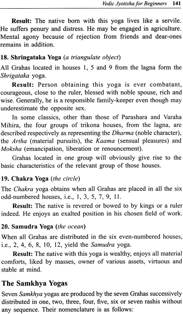 All Important Yogas In Vedic Jyotish