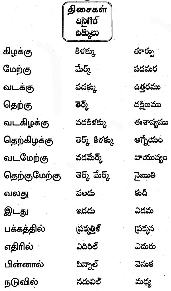 ఒక నెలలో తమిళం నేర్చుకుందాం: Let's Learn Tamil in One Month (Telugu ...