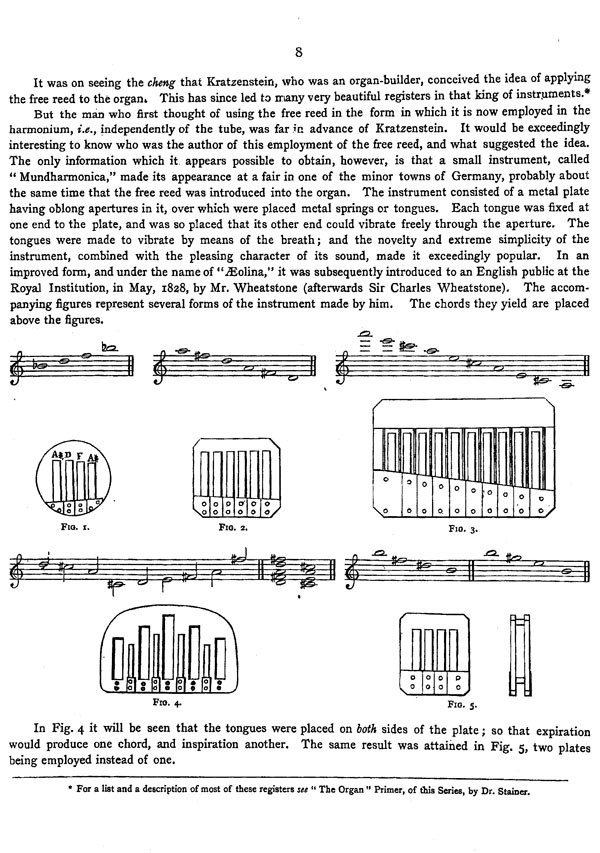 The Harmonium Handbook Exotic India Art