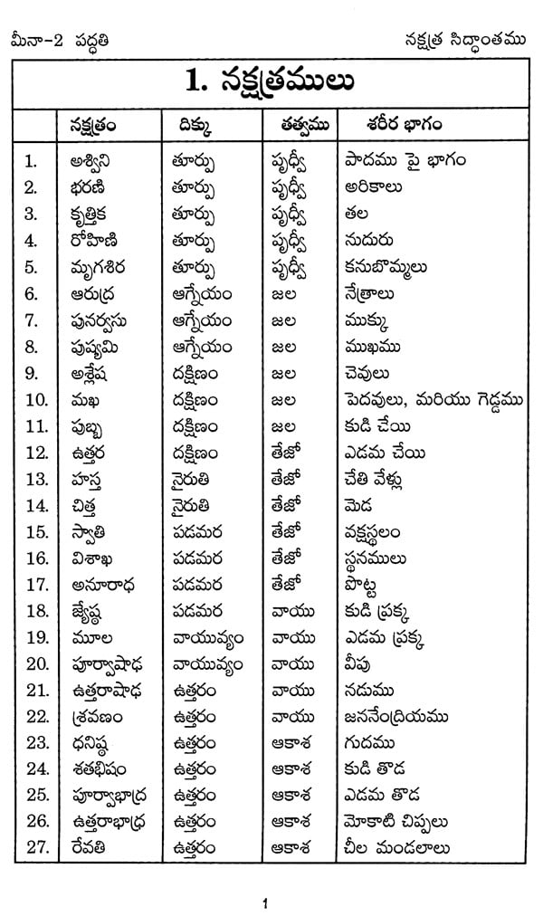 నక్షత్ర సిద్ధాంతము (నాడి సూత్రములు ఆధారంగా)- Nakshatra Siddhanta Based ...