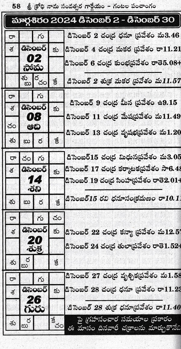 శ్రీ క్రోధి నామ సంవత్సర గంటల పంచాంగం- Shree Krodhi Nama Yearly ...