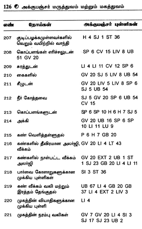Acupressure points pdf free download in tamil fifa 2020 free download full version for pc