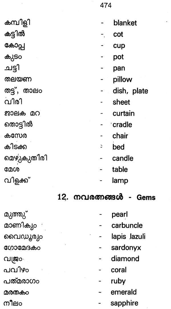 malayalam to english dictionary pdf