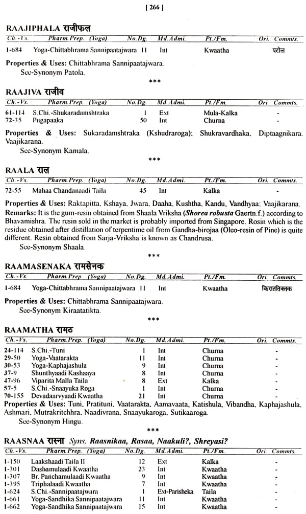 mrigasringa description in bhava prakash