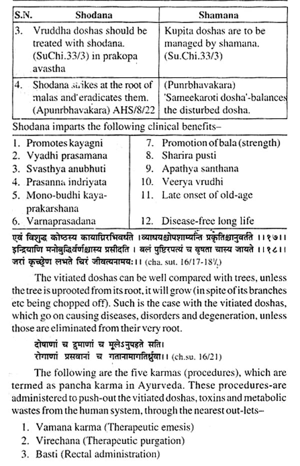 Principles and Practice of Pancha Karma As per 2010 BAMS Syllabus