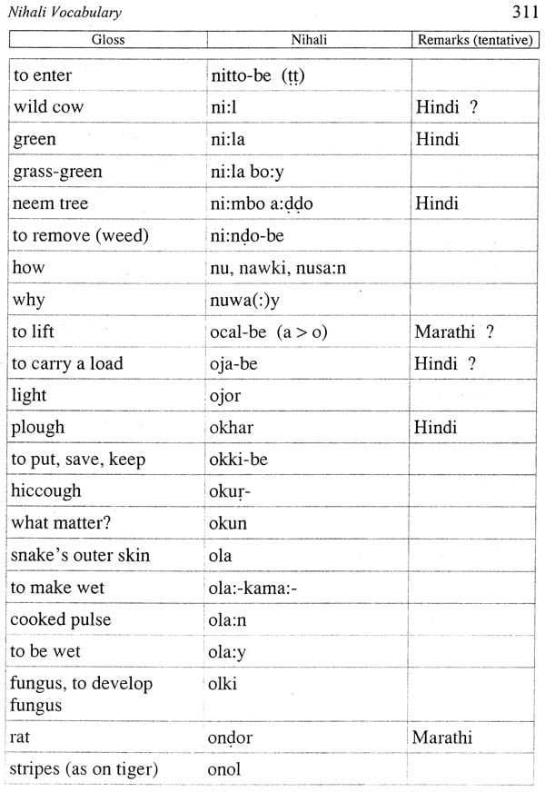 The Nihali Language (Grammar, Texts and Vocabulary) | Exotic India Art