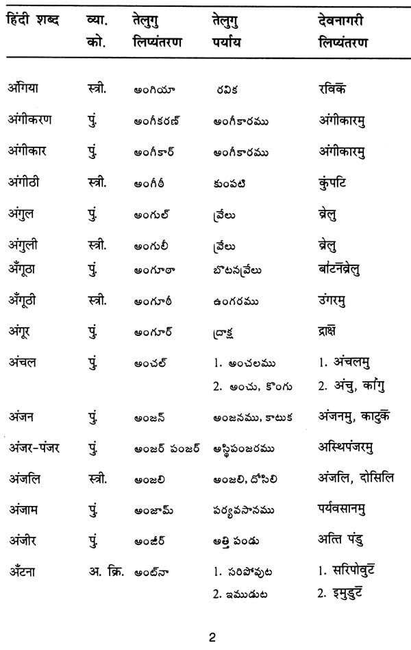 English To Telugu Common Words