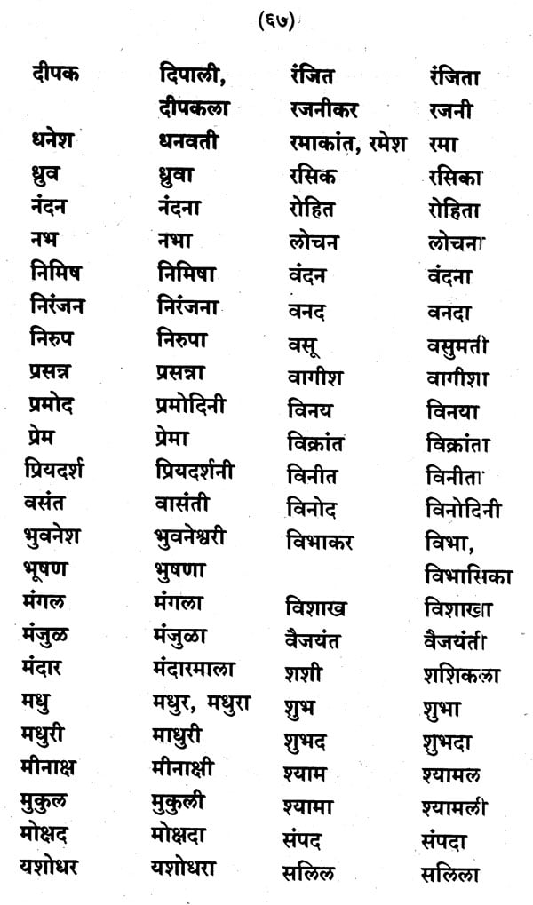 rashi-names-in-marathi-gambaran