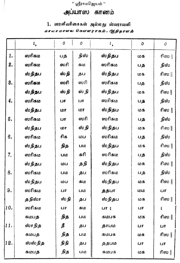 carnatic music theory notes