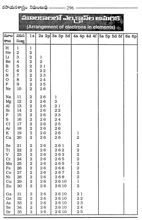 a-dictionary-of-chemistry-english-telugu-with-telugu-pronounciation