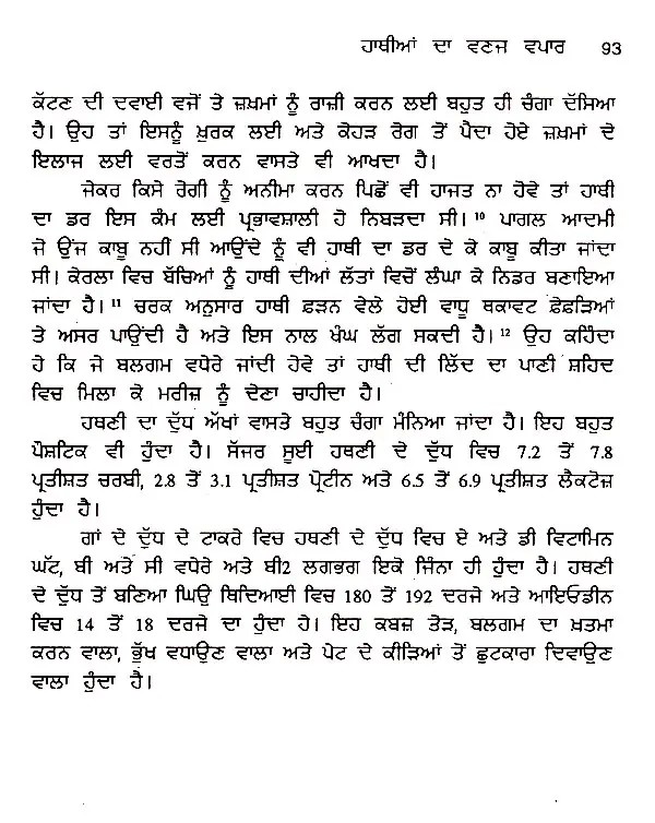 Elephant Lord of The Jungle (Punjabi) Exotic India Art