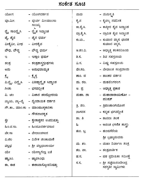 Paramartha Padakosha : A Dictionary of Theological and Philosophical ...