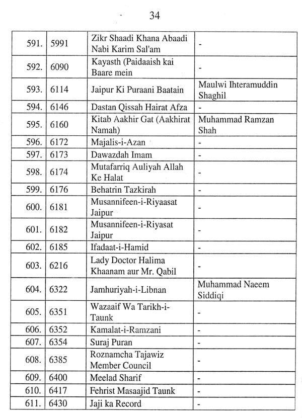 A Hand List of The Urdu Manuscripts | Exotic India Art