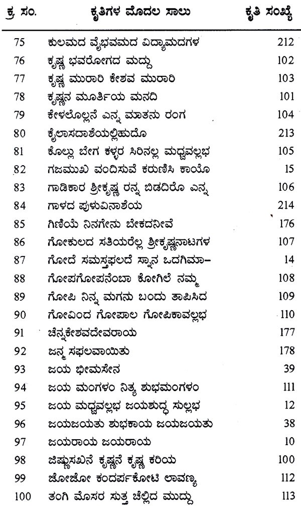 ಶ್ರೀ ವಾದಿರಾಜತೀರ್ಥರ ಕೃತಿಗಳು: Works Of Sri Vadirajatirtha In Kannada 