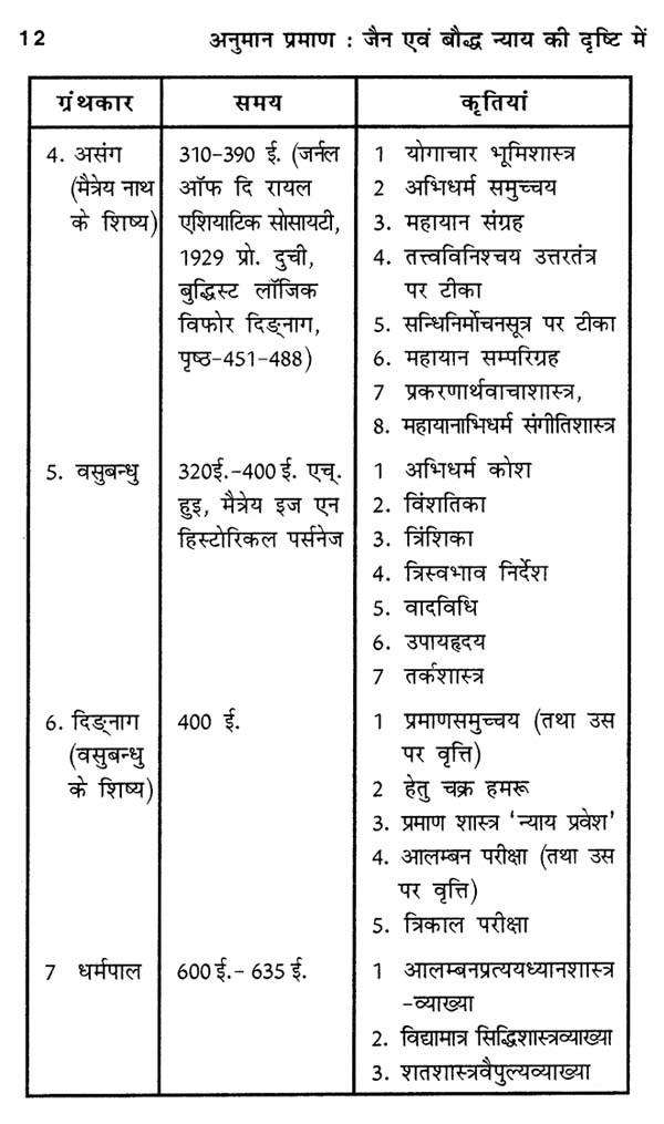 अनुमान प्रमाण Anuman Pramana (Jain And Buddhist View Of Justice) Exotic India Art
