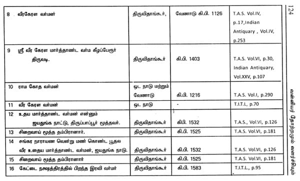 வன்னியர் தோற்றமும் வளர்ச்சியும்: Vanniyar - Origin And Development ...