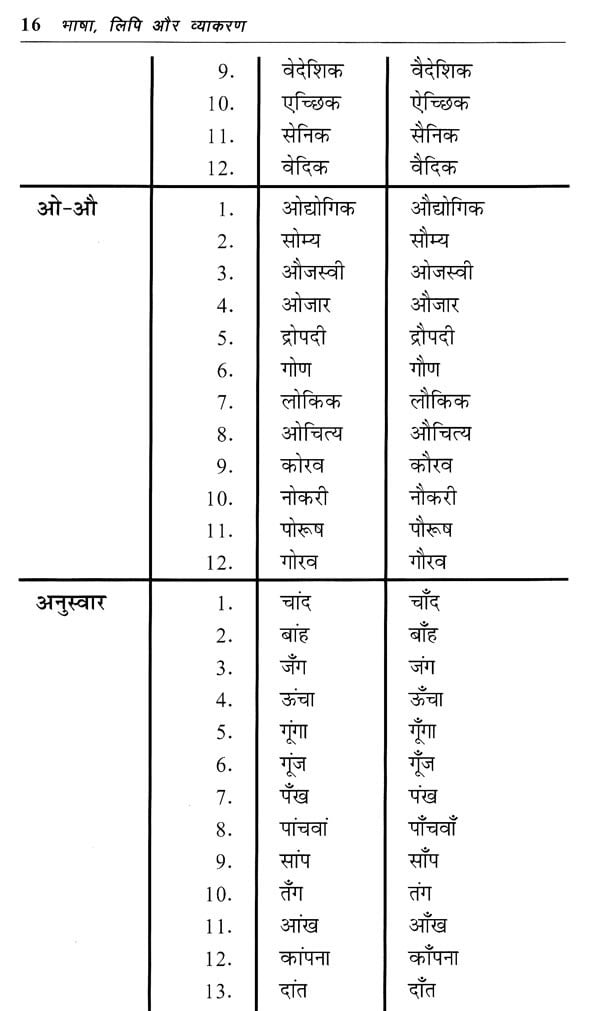 भाषा, लिपि और व्याकरण- Language, Script and Grammar | Exotic India Art