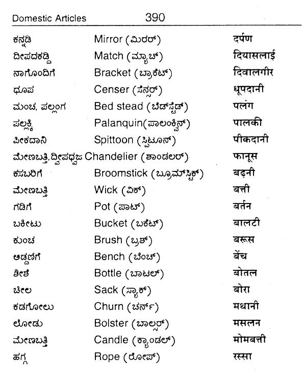 ಕನ್ನಡ English हिन्दी Kannada English Hindi Dictionary (Kannada