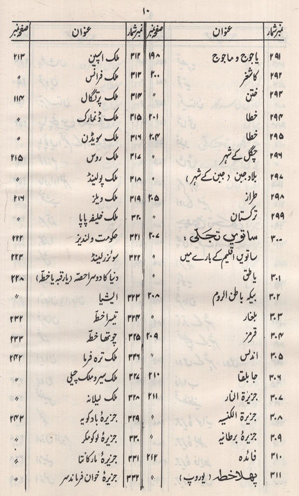آئینہ خورشید نما Mirror is like the Sun in Urdu (An Old and Rare Book