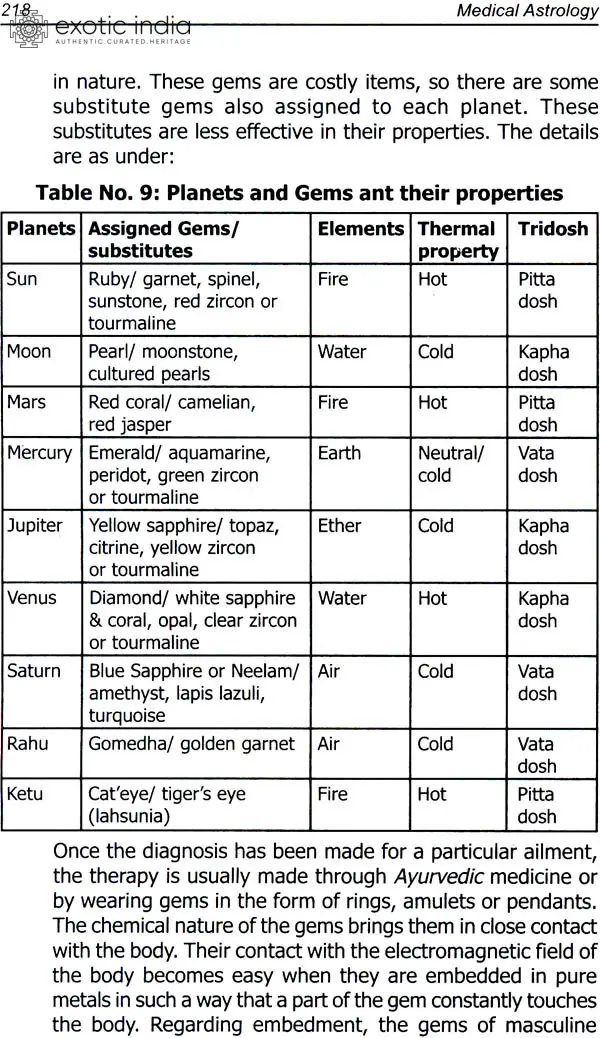 Medical Astrology | Exotic India Art