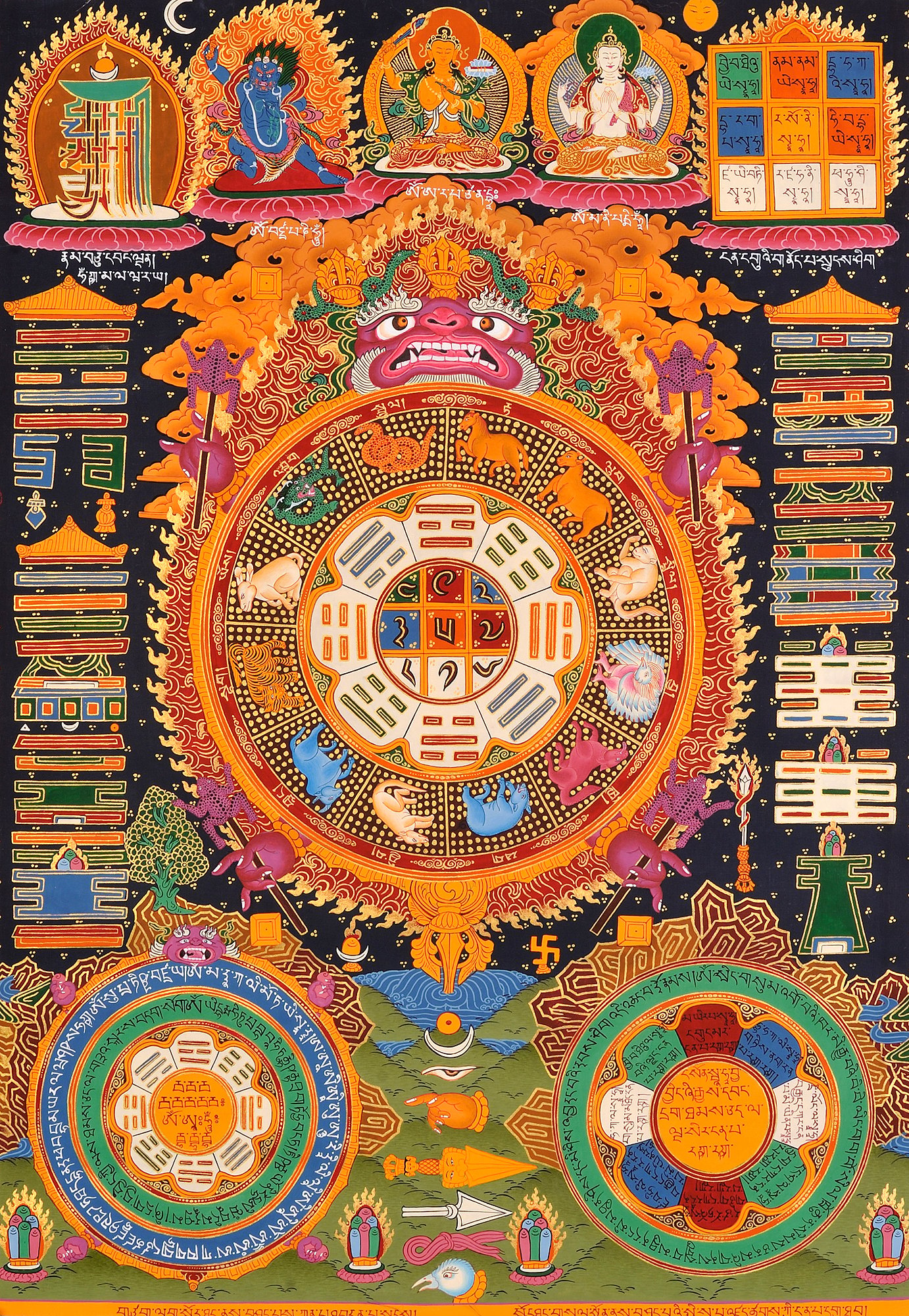 Tibetan Astrological Diagram Exotic India Art