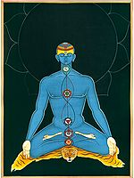 Kundalini Yoga Chakras in Human Body