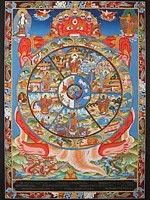 Tibetan the Perfect Wheel of Life (Brocadeless Thangka)
