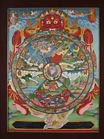 Tibetan Wheel of Life (Brocadeless Thangka)