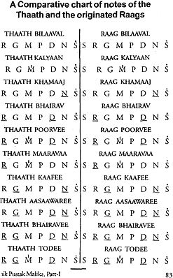 hindustani sangeet paddhati kramik pustak malika 1 hindustani sangeet paddhati kramik pustak malika 1