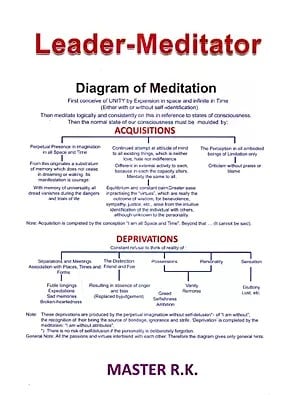 Leader-Meditator